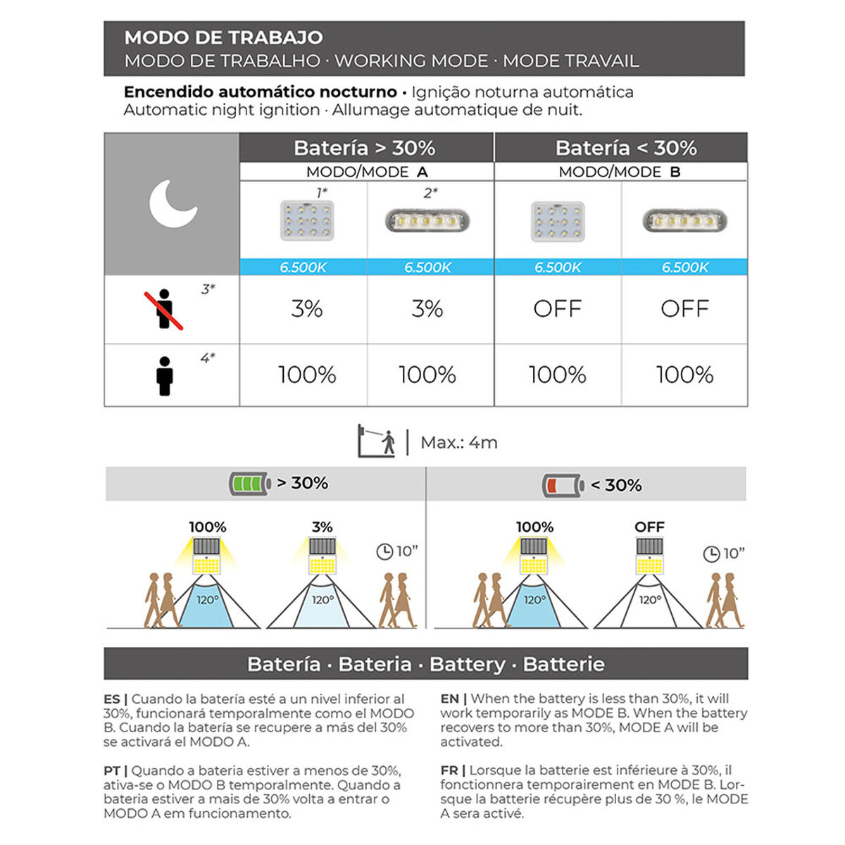 Aplique de Pared EDM 31849 Negro 6 W 430 Lm 6500 lm Sensor de Movimiento Solar (6500 K) 7 S7920144_6