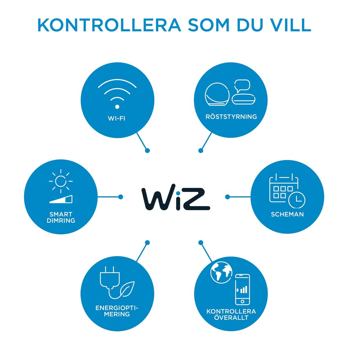 Lámpara de Techo Wiz Blanco 8 S7928639_7