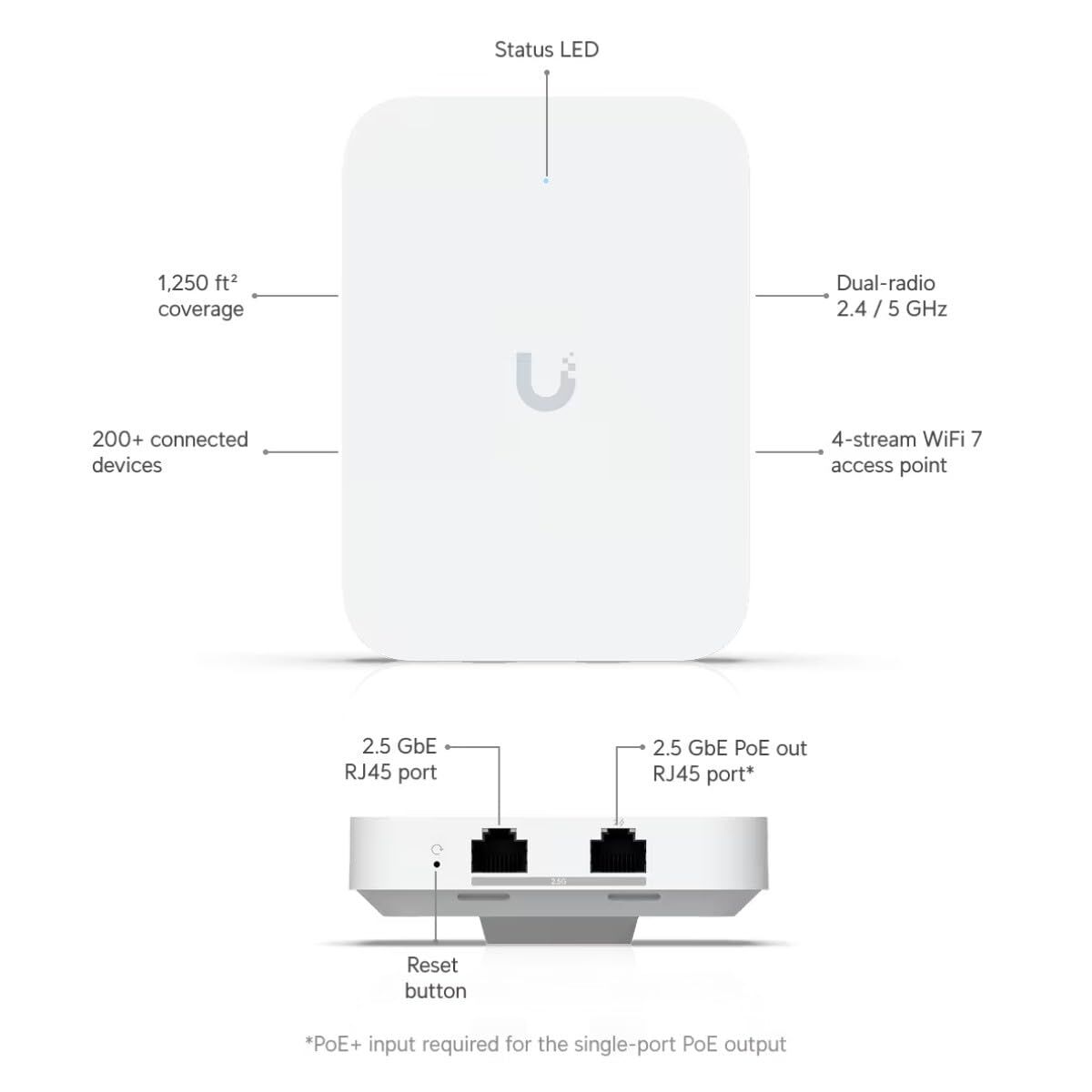 Router UBIQUITI U7-IW 19 S9920428_18
