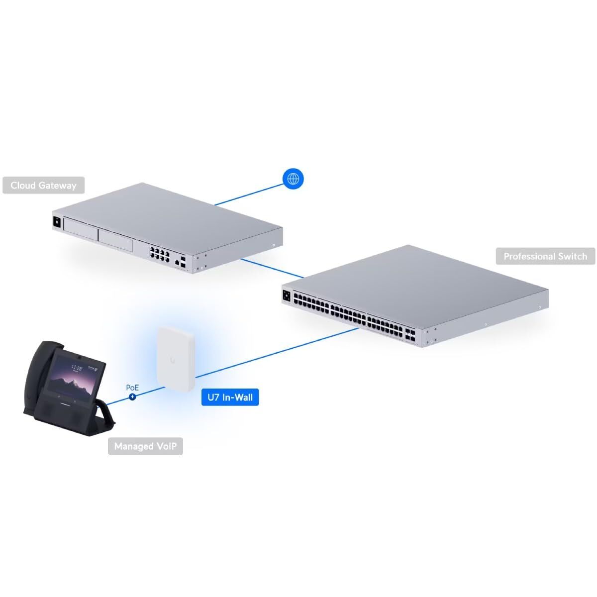 Router UBIQUITI U7-IW 22 S9920428_21